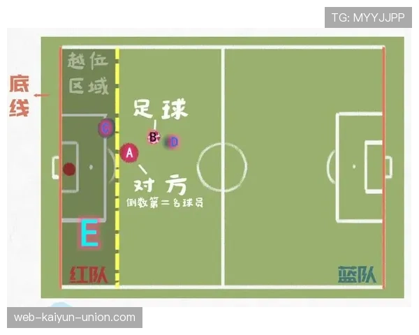 球门球规则详解：判定条件与重新开球要点