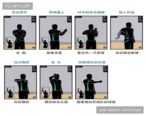 篮球新手入门必备：合理冲撞规则的详解与应用场景