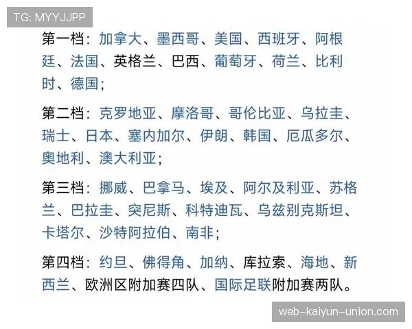 2026世界杯48支球队怎么分成12个小组的规则