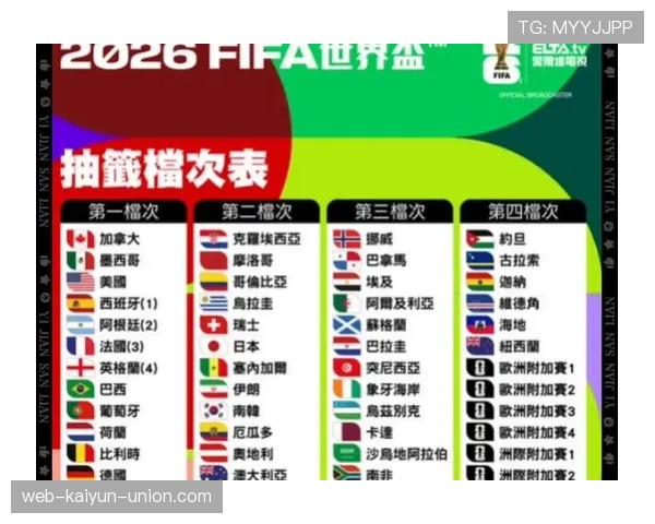 2026世界杯48队12小组赛制如何规定，小组第三怎样才能出线