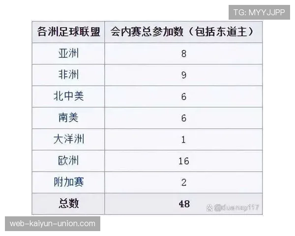 2026世界杯官方第三名资格规则