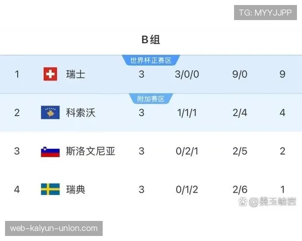 瑞士队2026世界杯小组赛赛程分析与出线前景预测