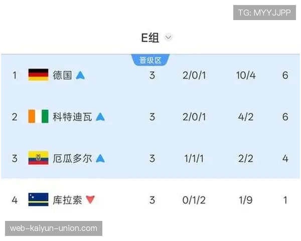 库拉索世界杯E组出局:三场比赛后无缘32强 库拉索世界杯E组出局:三场比赛后无缘32强